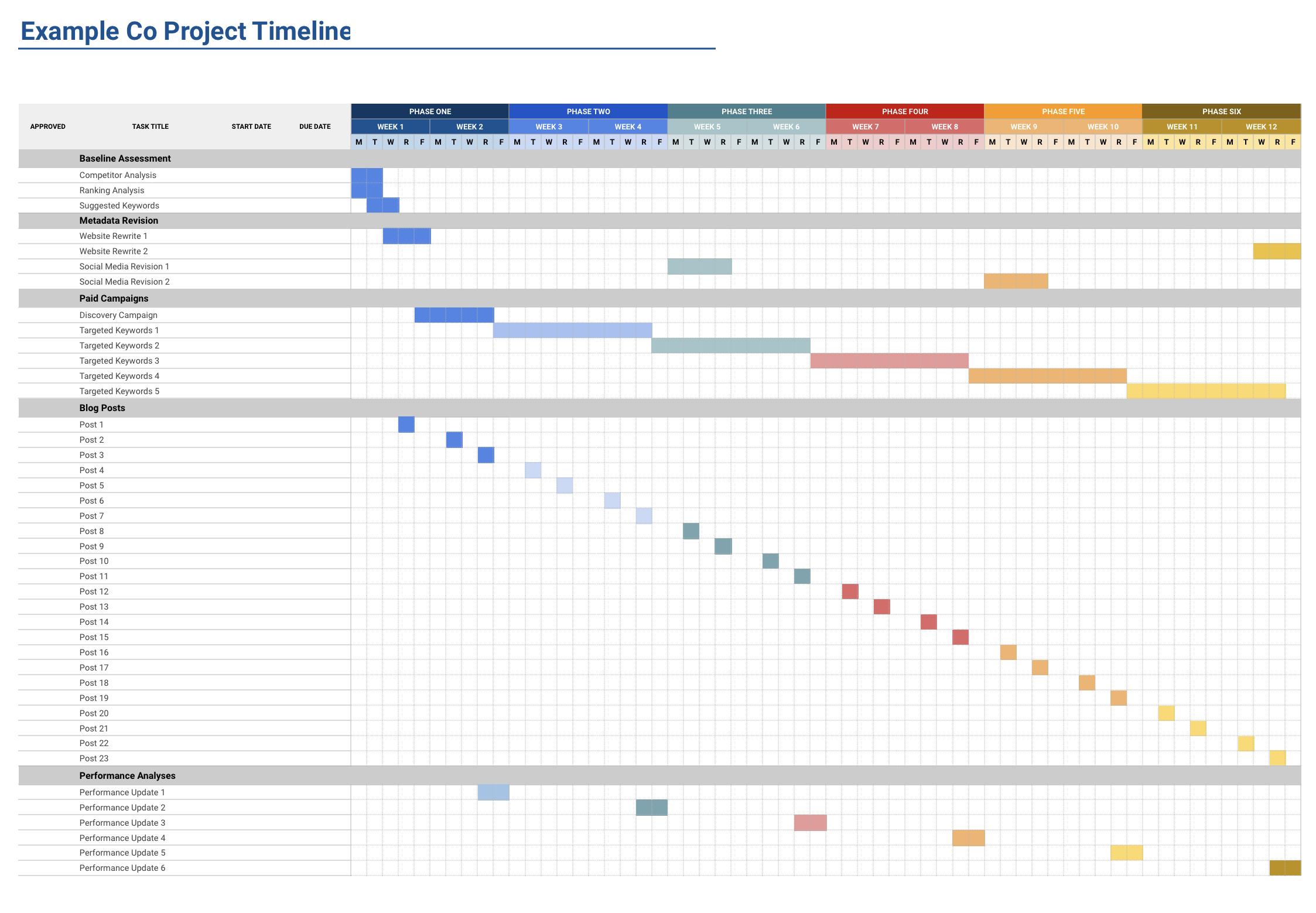 Project Timeline